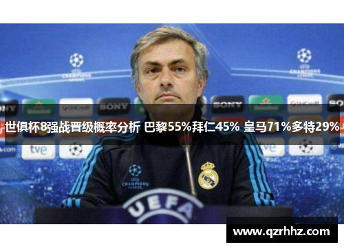 世俱杯8强战晋级概率分析 巴黎55%拜仁45% 皇马71%多特29% 世俱杯8强战晋级概率分析 巴黎55%拜仁45% 皇马71%多特29%